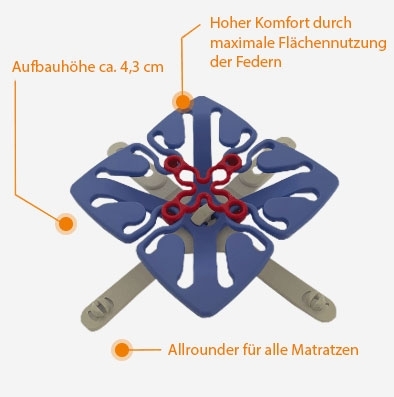 FROLI Bettsystem Star Mobil -Bed in the Box- 90-100 x 200 cm - 19903 19904