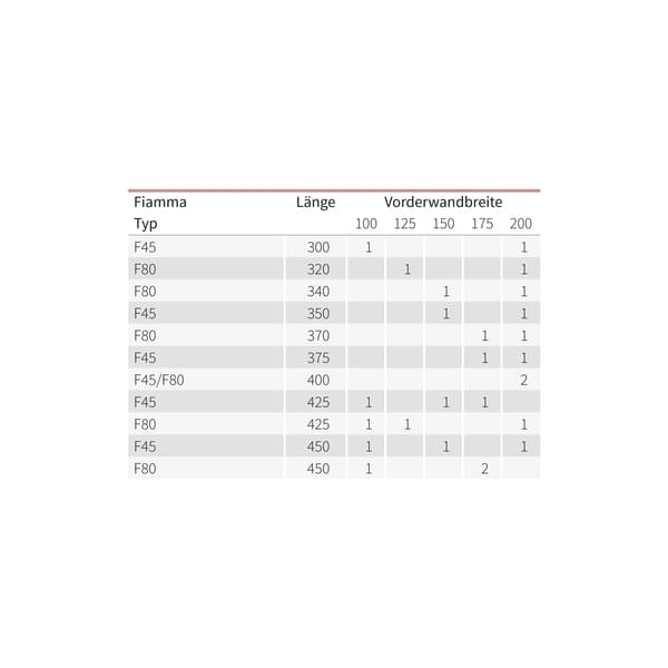 DWT Vorderwand Rain Outside 150 cm- Hoehe 190-210 cm
