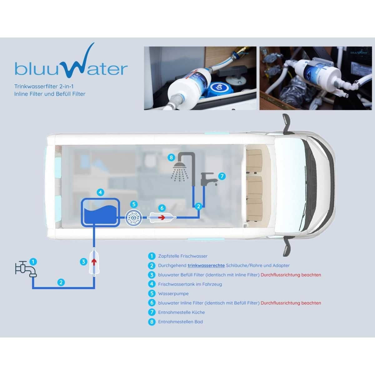 BLUUWATER Wasserfilter Umruest-Set 90°-Anschluss fuer Knaus Tabbert Weinsberg vor Bj. 2022 - 936002-KT08