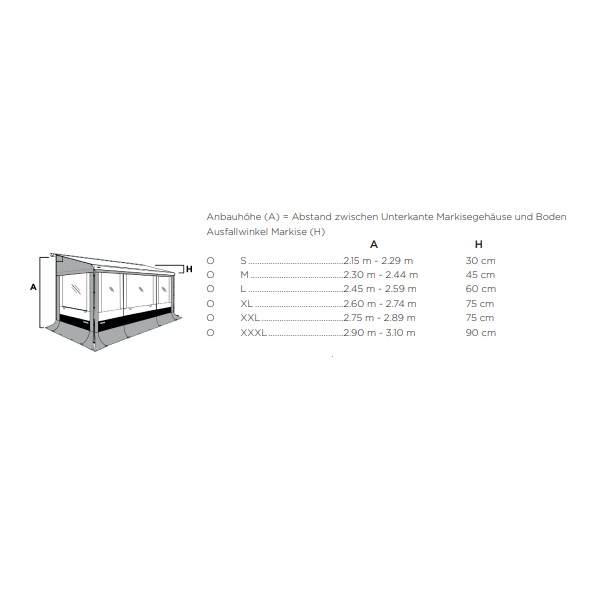 Seitenwand Set THULE Omnistor Residence G3 Typ 5200 5003 4900 Hoehe XL 301503