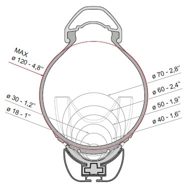 Fahrradschiene FIAMMA Rail Premium