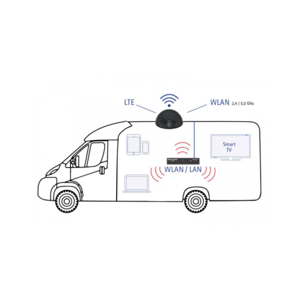 TEN HAAFT Oyster EasyNet V1 - 27 Routerset - 10050200