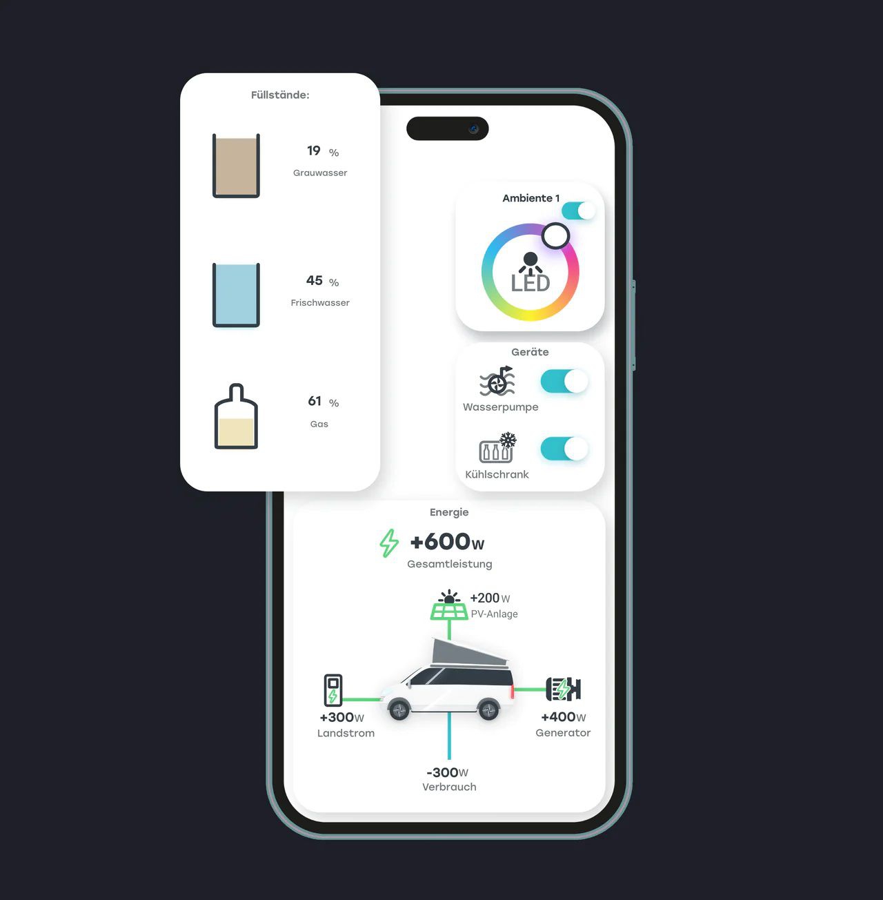 REVOTION Smarthome fuer Camper NODE-Level - Praezise Tankfuellstaende NODE Level