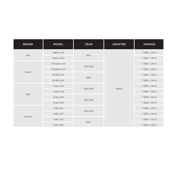 THULE Adapter Kit Renault Trafic Opel Vivaro Nissan NV300 H1 fuer Markise 3200 301922