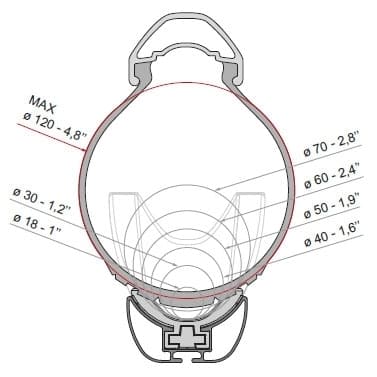 Fahrradschiene FIAMMA Rail Premium XL