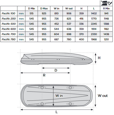 Info-Dachbox-Thule-Pacific.jpg