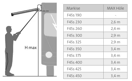 Markise FIAMMA F45 S 425 Royal grey Gehaeuse deep black