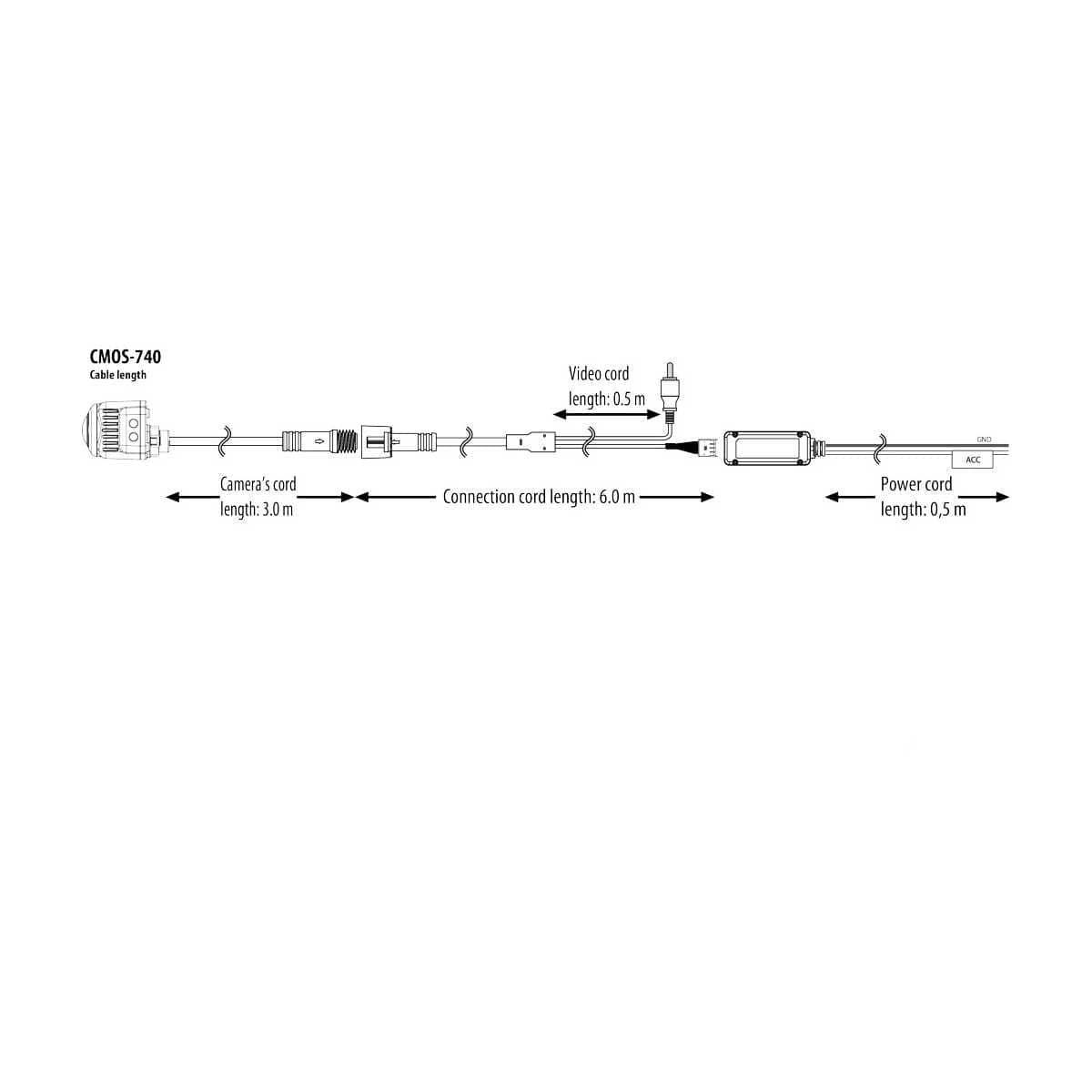 KENWOOD HD-Rueckfahrkamera CMOS740 fuer Kenwood DNR992RVS-DMX9720XDS