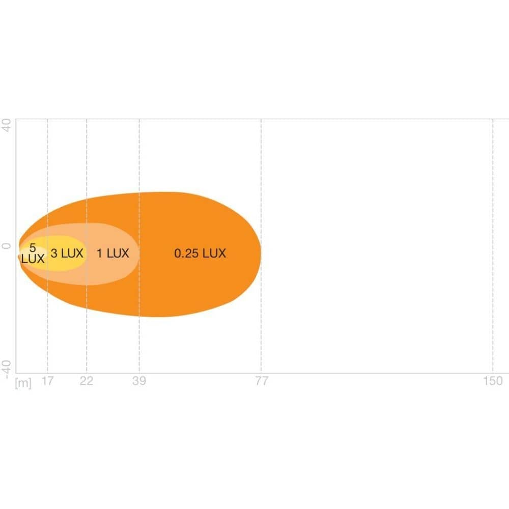 OSRAM LEDriving® Lightbar WL VX80-WD Arbeitsscheinwerfer OSRAM LEDriving® Lightbar WL VX80-WD Arbeitsscheinwerfer - LEDWL114-WD