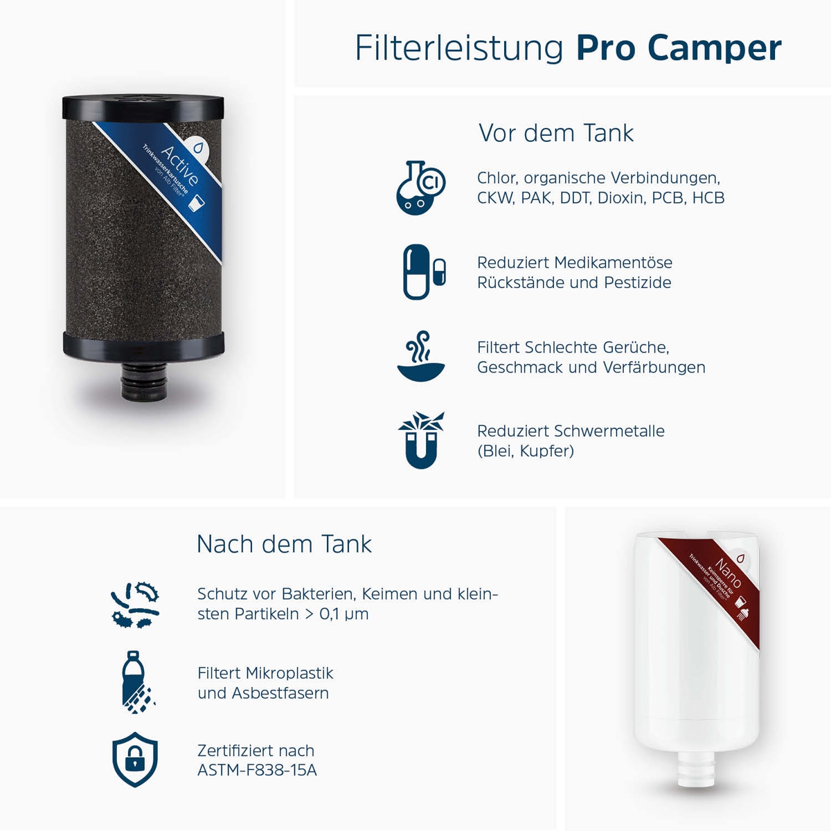 ALB Filter PRO Camper Set Blau AR1742-Blau