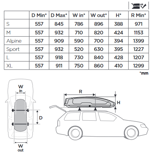 Info-Dachbox-Thule-Force.jpg