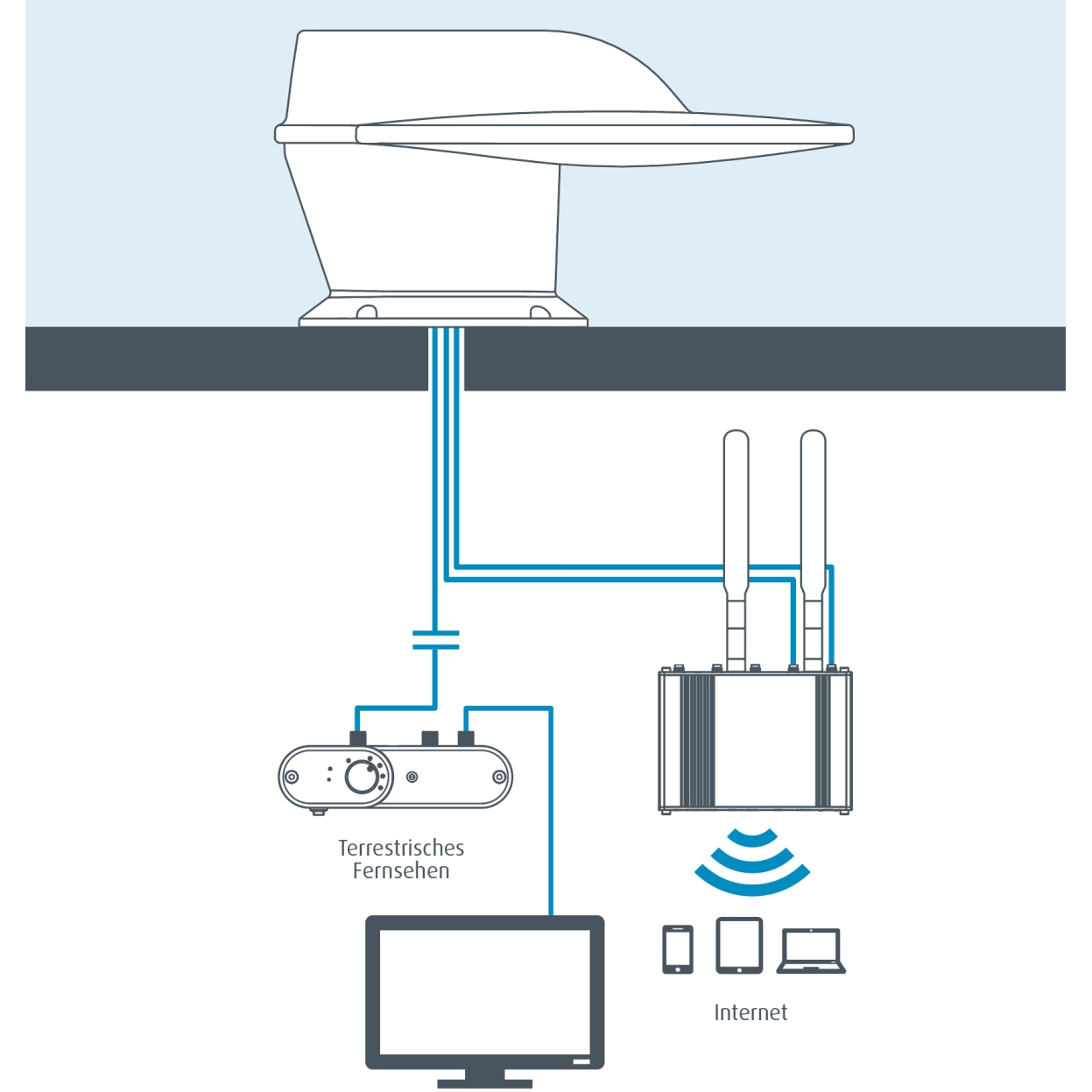 MAXVIEW LTE-DVB-T2 Roam X COMBO 4G-5G weiss 40001