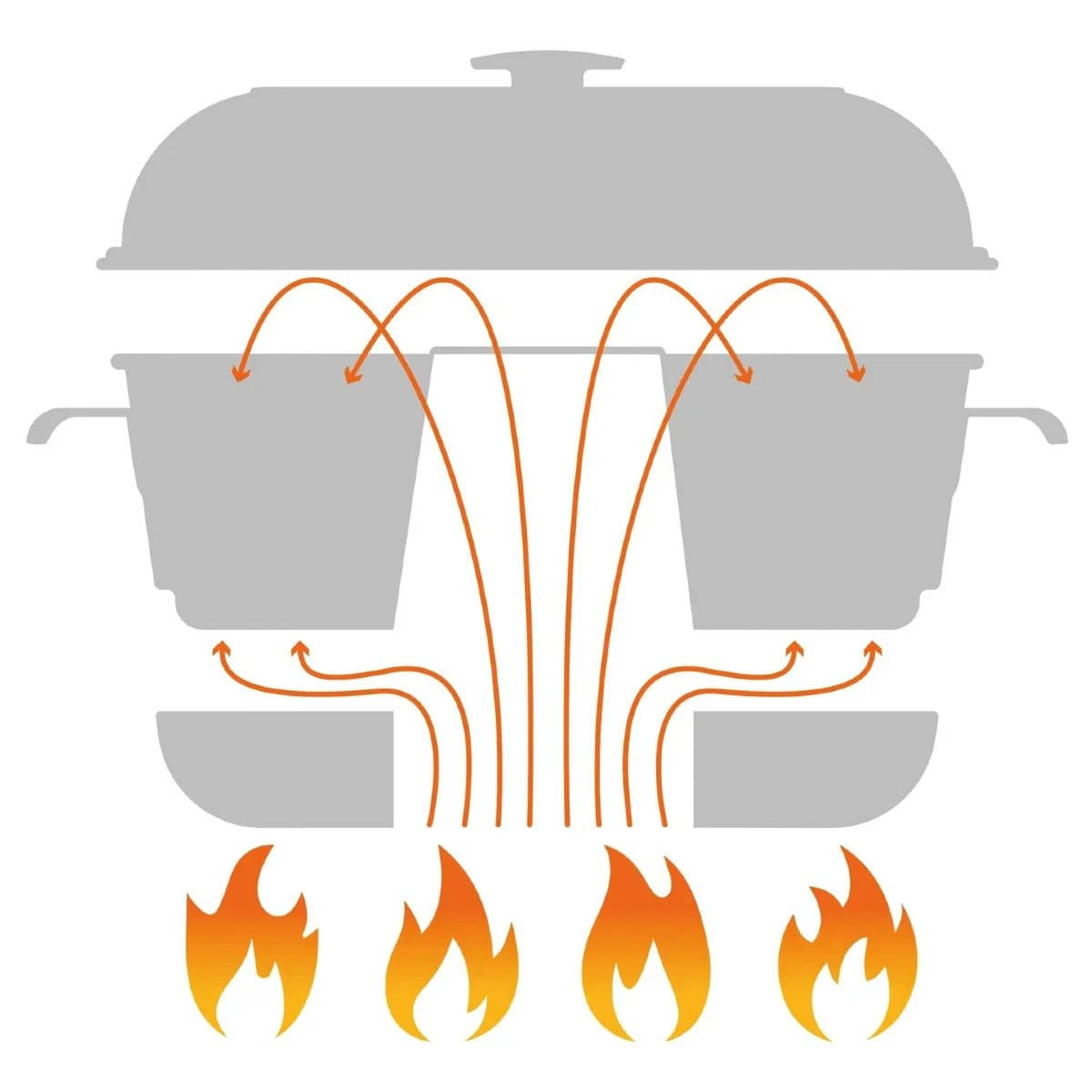 ROADBAKER - Mobiler Backofen mit Spezial Glasdeckel - 100086