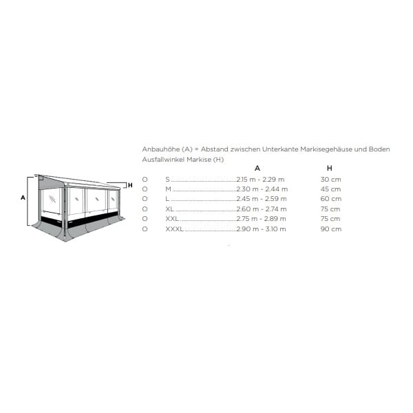 Seitenwand Set THULE Omnistor Residence G3 Typ 9200 Hoehe M - 301535