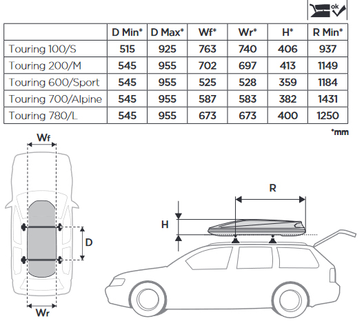 Info-Dachbox-Thule-Touring.jpg