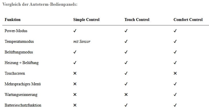 Autoterm digitales Steuerpanel Comfort Touch PU-28 Autoterm digitales Steuerpanel Comfort Touch PU-28 - 76938