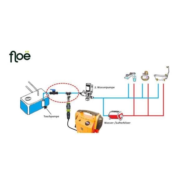 FLOE Entwaesserungsausruestung fuer Frischwassersystem von Wohnwagen-Reisemobil - APT0105DE
