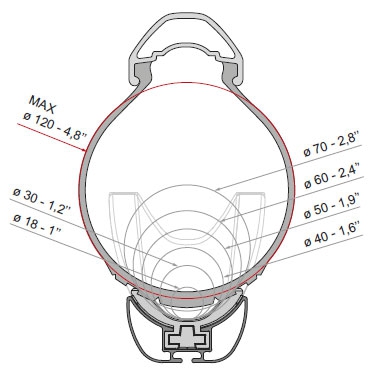 Fahrradschiene FIAMMA Rail Premium S