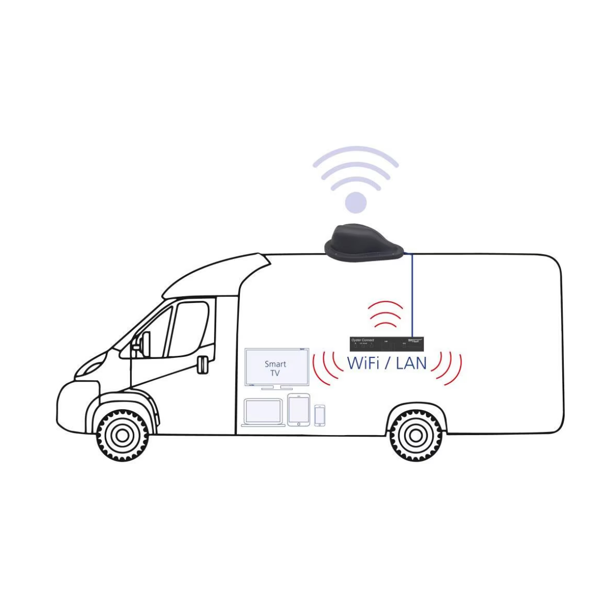 tHMEDIA Oyster Connect Vision - 10050001