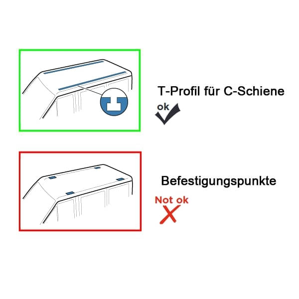 Kompletter Thule Dachtraeger Evo mit WingBar Evo Aluschienenprofilen