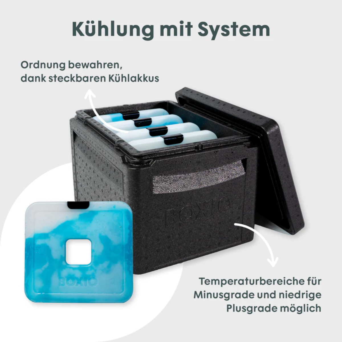 BOXIO - COOL PLUS Passive Kuehlbox Komplettset - BOX-COO-PLUS-1