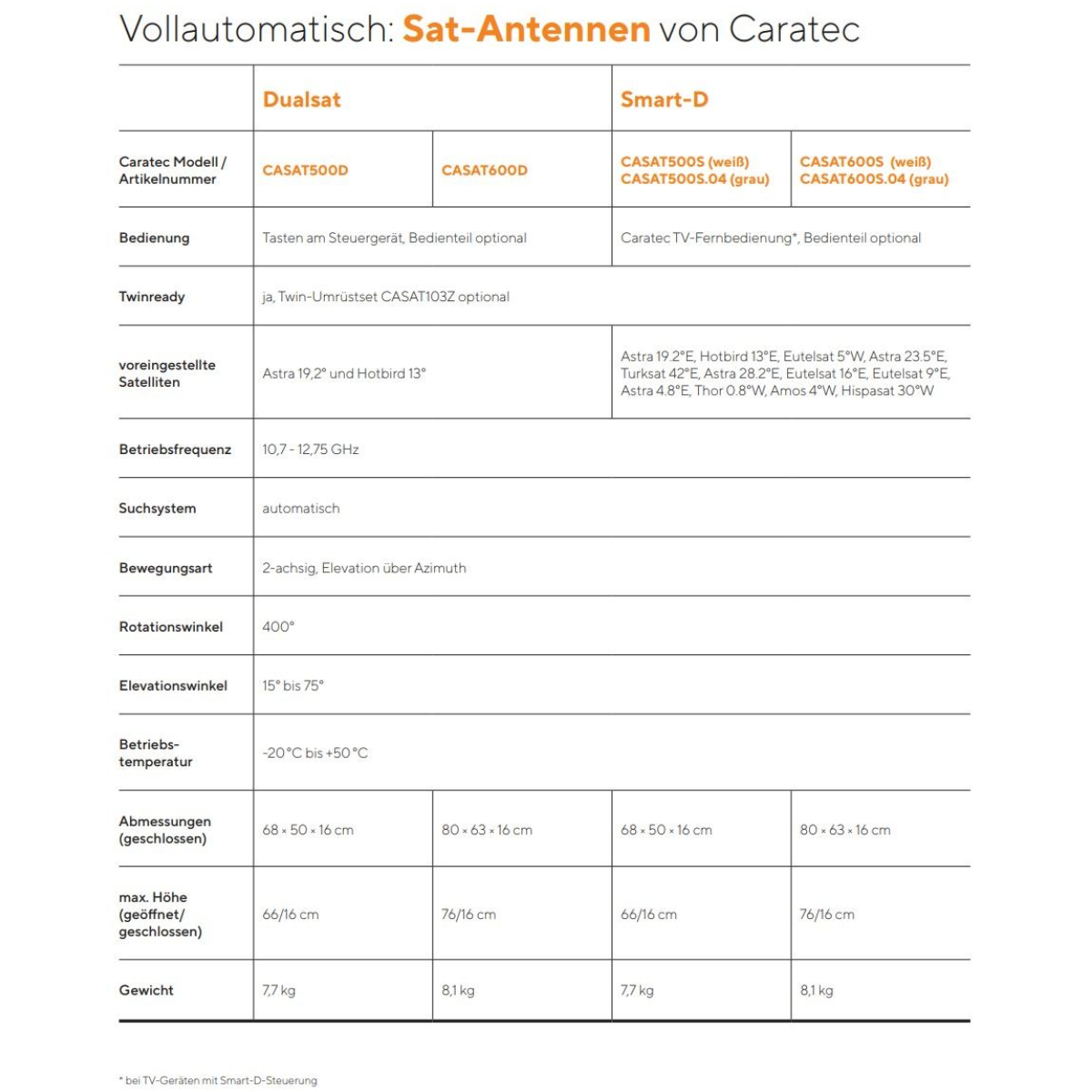 CARATEC Sat CASAT600S grau - CASAT600S.04