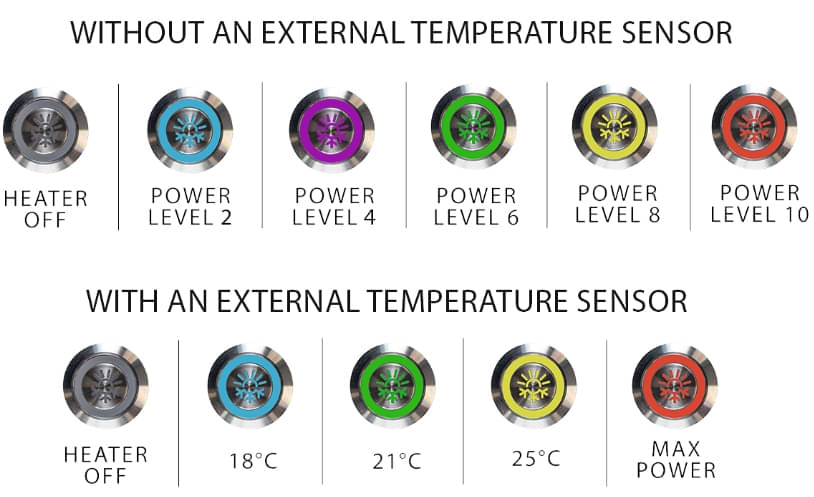 Autoterm Komplettanlage Air 2D 2kW 12V mit Push Control Knopf - 68990-69023VAR#4