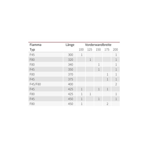 DWT Vorderwand Rain Outside 175 cm- Hoehe 190-210 cm