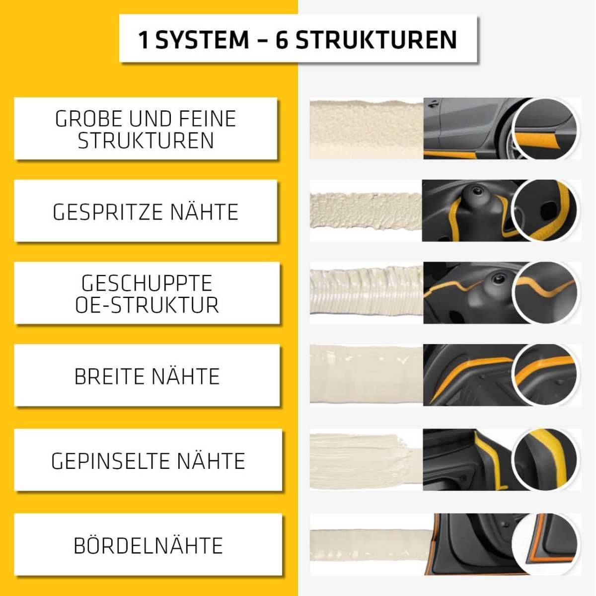 SIKA Dichtstoff Sikaflex - 529 Evolution Ocker 300 ml - 626180