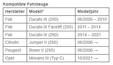 ALPINE Navigationssystem Fiat Ducato Bj. 2006 - 2021 iLX-W690DU
