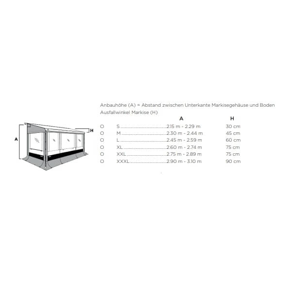 Seitenwand Set THULE Omnistor Residence G3 Typ 9200 Hoehe XXL - 301538