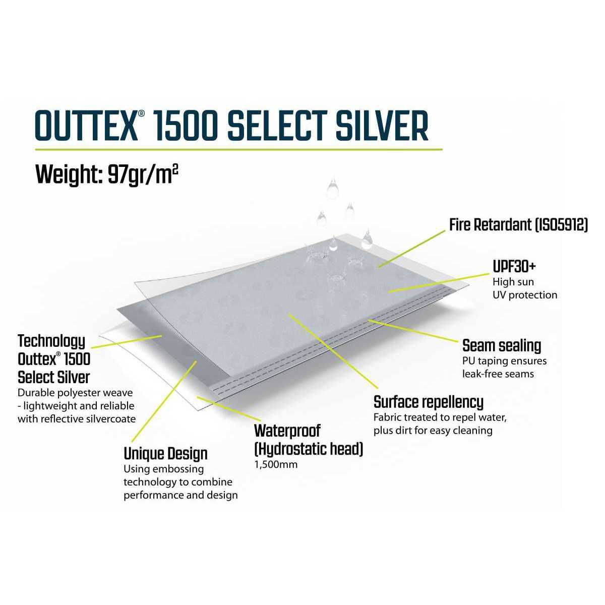 Outwell Regenrinne fuer Event- - Summer-Shelter Gr. M - 111369