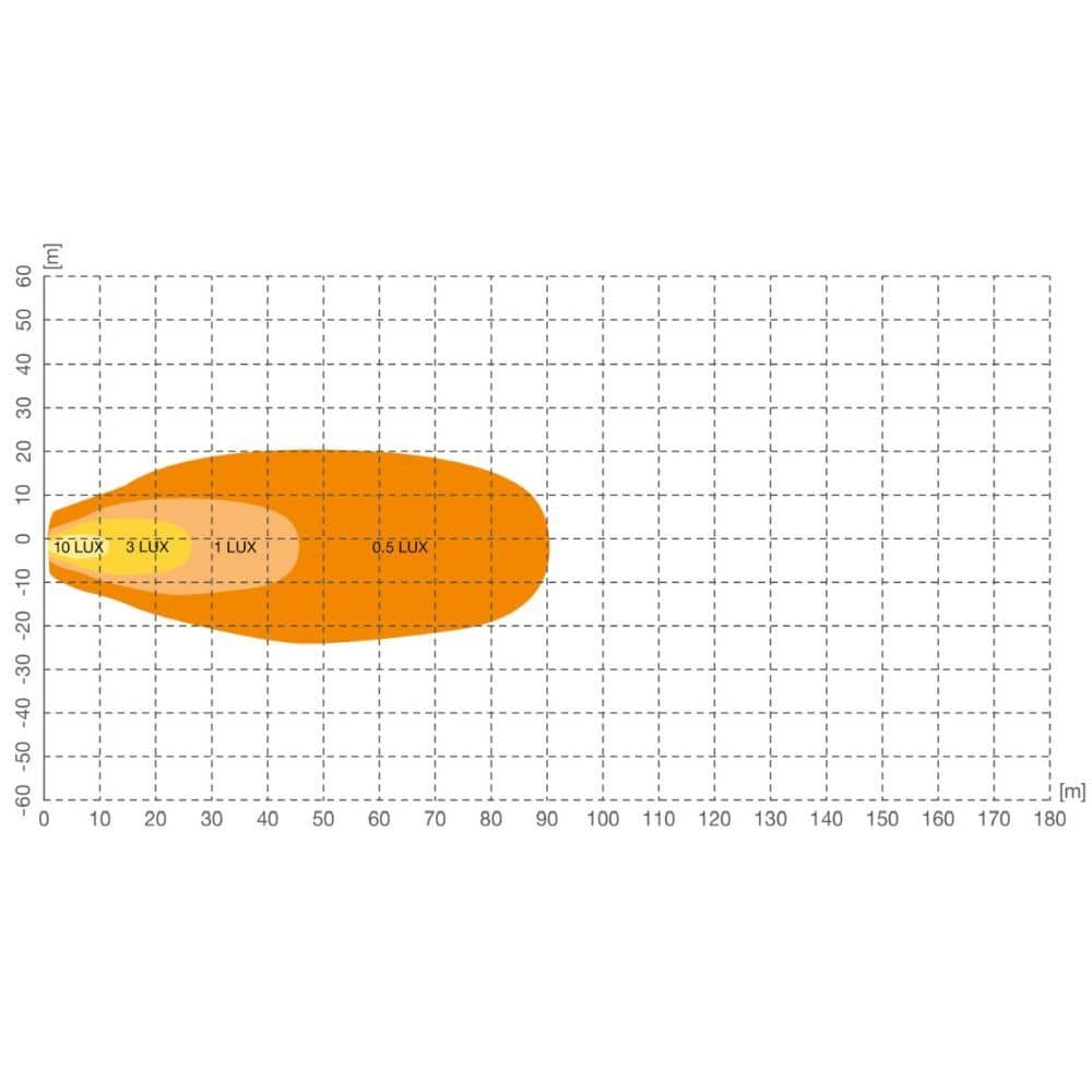 OSRAM LEDriving® Round WL VX80-WD Arbeitsscheinwerfer OSRAM LEDriving® Round WL VX80-WD Arbeitsscheinwerfer - LEDWL104-WD