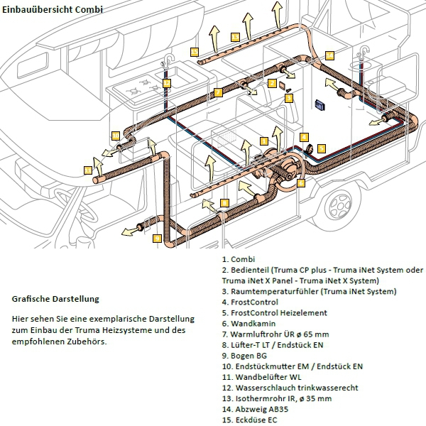 Truma Combi D 4 E Heizung mit iNet X Panel naechste Generation TRUMA Artikelnr. 33416-20