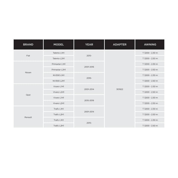 THULE Adapter Kit Renault Trafic Opel Vivaro Nissan NV300 H1 fuer Markise 3200 301922