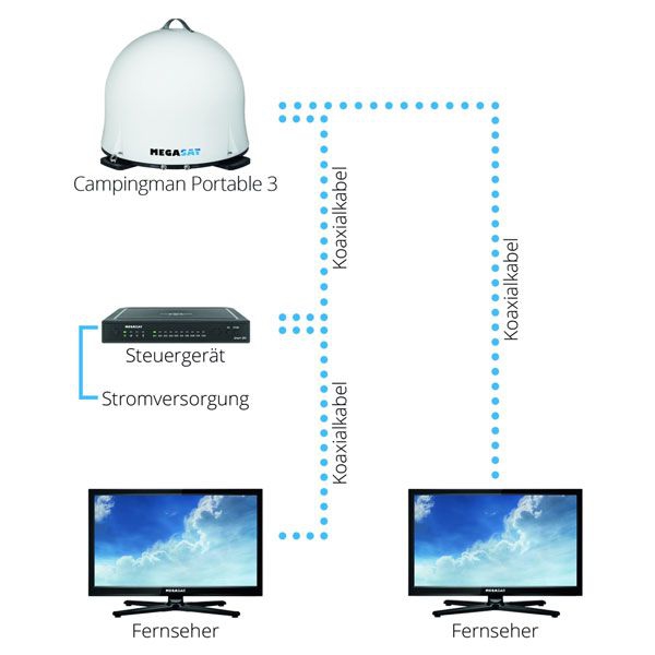 MEGASAT Campingman Portable 3 - 1500191