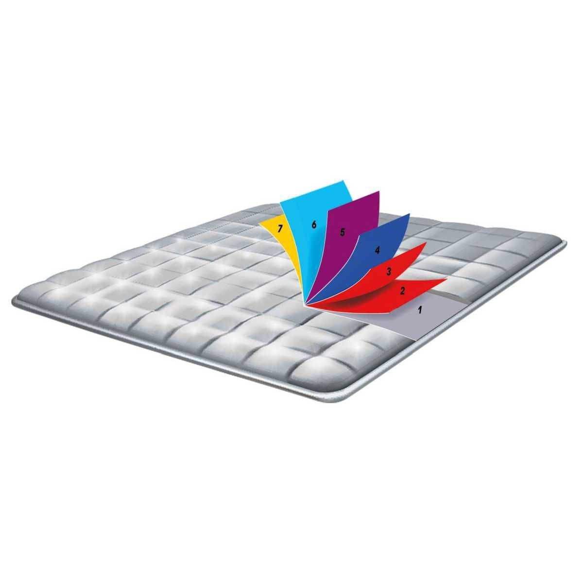 CLAIRVAL Thermomatte THERMICAMP Roof CAMPEREVE Cap Land auf Ford Custom V710 ab Bj. 09-2024 - LTMCA05