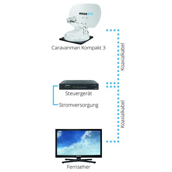 MEGASAT Caravanman Kompakt 3 Single - 1500192