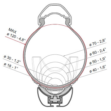 Fahrradschiene FIAMMA Kit Rail Premium 48