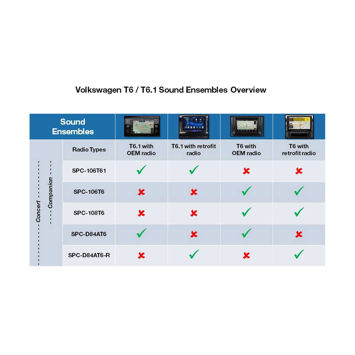 ALPINE Adventure Audio Soundsystem VW T6-T6.1 Original-VW-Radio SPC-D84AT6