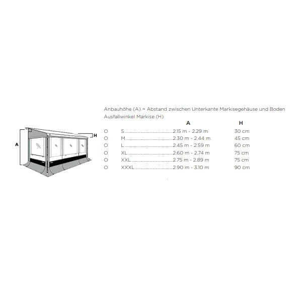 Seitenwand Set THULE Omnistor Residence G3 Typ 9200 Hoehe XL - 301537