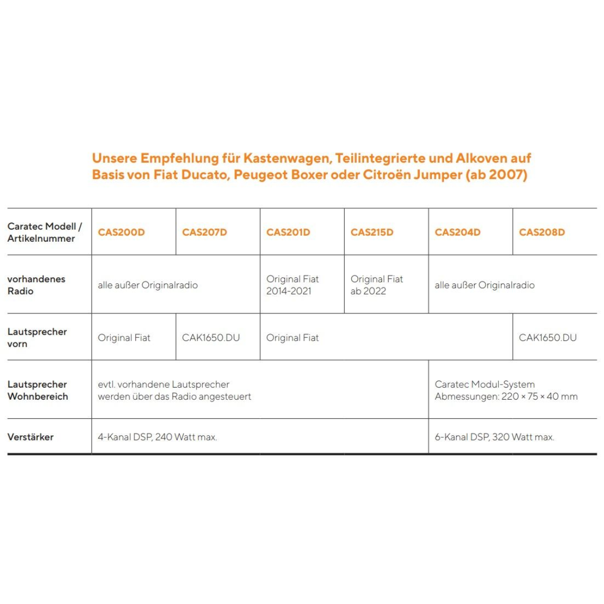 CARATEC Audio CAS201D Soundsystem Fiat Ducato Bj. 07-14-2021 mit Original-Fiat Radio - CAS201D