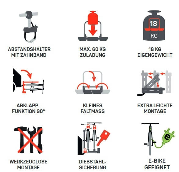 Set UEBLER H21 Z DC Fahrradtraeger 18170-DC 2 Raeder 90 Grad Abklappung Rueckfahrkontrolle inkl. Heckbox - 18170-DC 25080