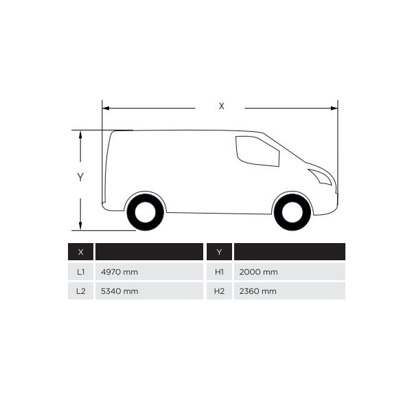 THULE Adapter Kit Ford Transit Tourneo Custom L1-H1 fuer Markise 3200 301920