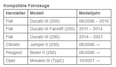 ALPINE HALO 11 Digital-Media-Station Fiat Ducato Bj. 2006 - 2021 iLX-F115DU