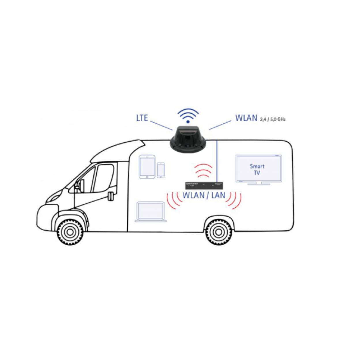 TEN HAAFT Oyster Access Routerset - 100500030