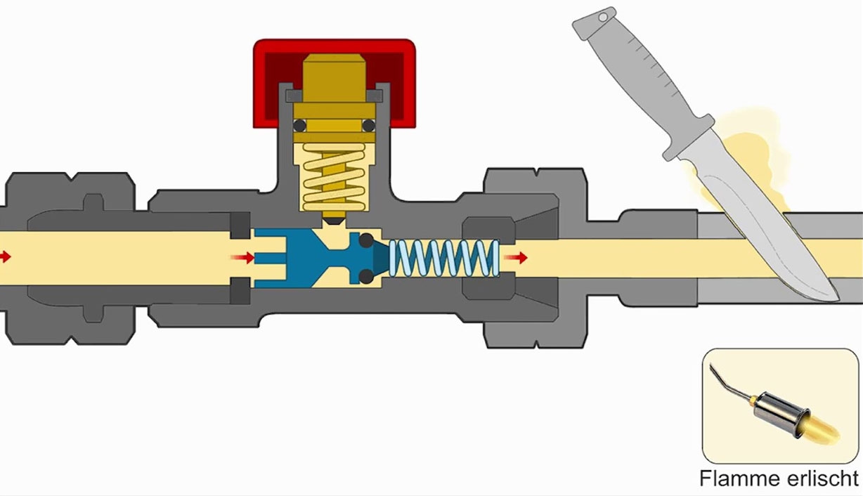 GOK Regler-Schlauchleitungs-Set fuer EU-Gas-Kartuschen-Geraete 120 cm