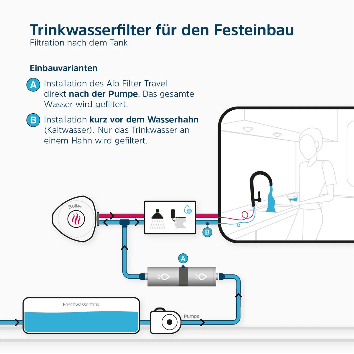 ALB Filter Travel FUSION Active-Nano Trinkwasserfilter Camping-Set Blau AR1528-Blau