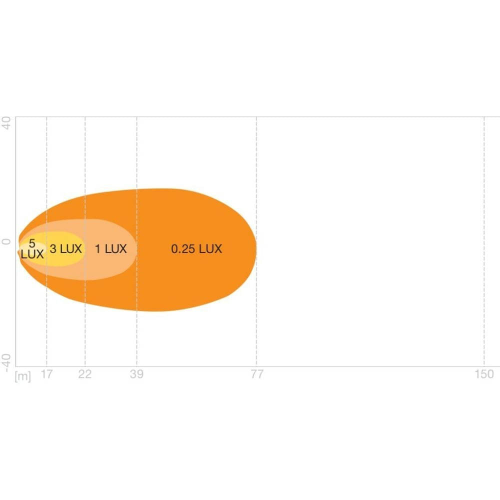 OSRAM LEDriving® Lightbar WL VX80-WD Arbeitsscheinwerfer - LEDWL114-WD