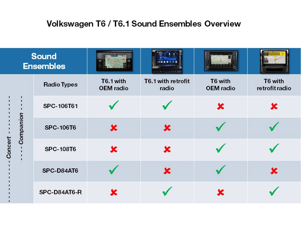 ALPINE Adventure Audio Soundsystem VW T6 SPC-108T6